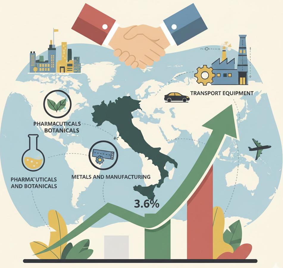 Italian Export: Solid Growth and Reliability for International Partners